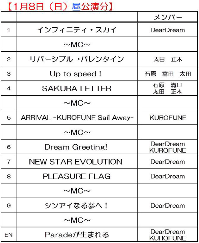 1月8日(日)昼公演分